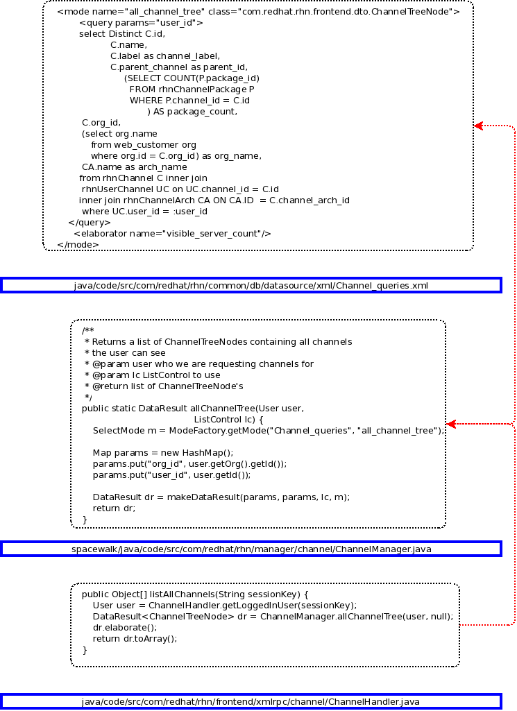 Channel-listallchannels