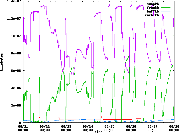 Vmstat-2010-08-21-27
